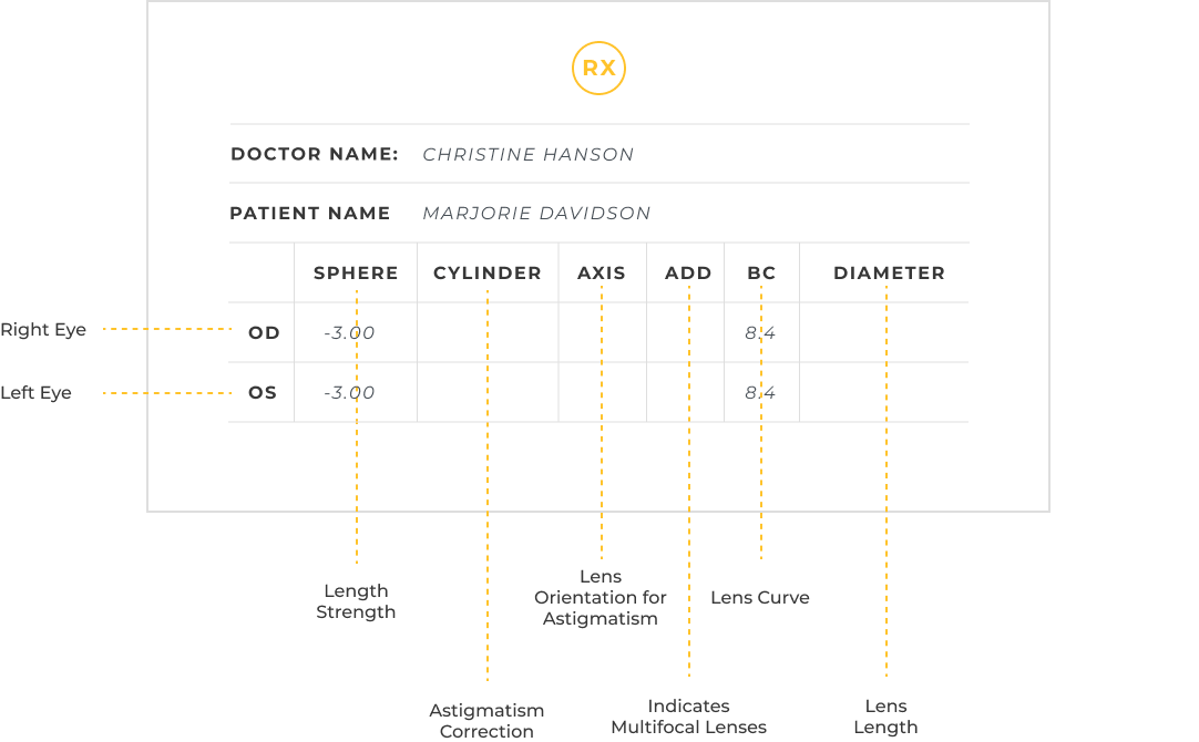 An eyeglass prescription used by Eye Doctors. Includes all the measurements required for making prescription lenses